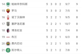 爱游戏app-包含里昂转会期遗憾出局，志在欧联名次提升，目标明确，球队文化再被提及的词条